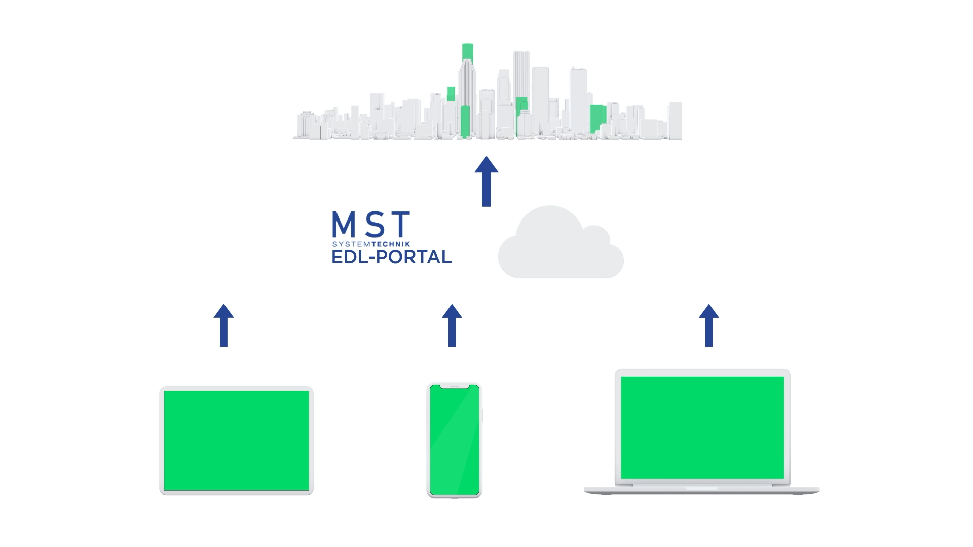 MST Systemtechnik: Alarme im EDL-Portal